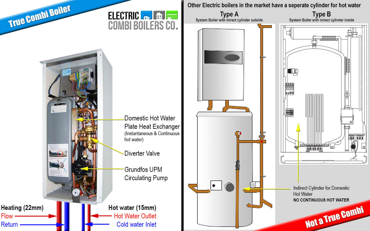 Comparison Electric Combi Boilers Electric Combi Boilers Company Comparison Electric Combi Boilers Electric Combi Boilers Company
