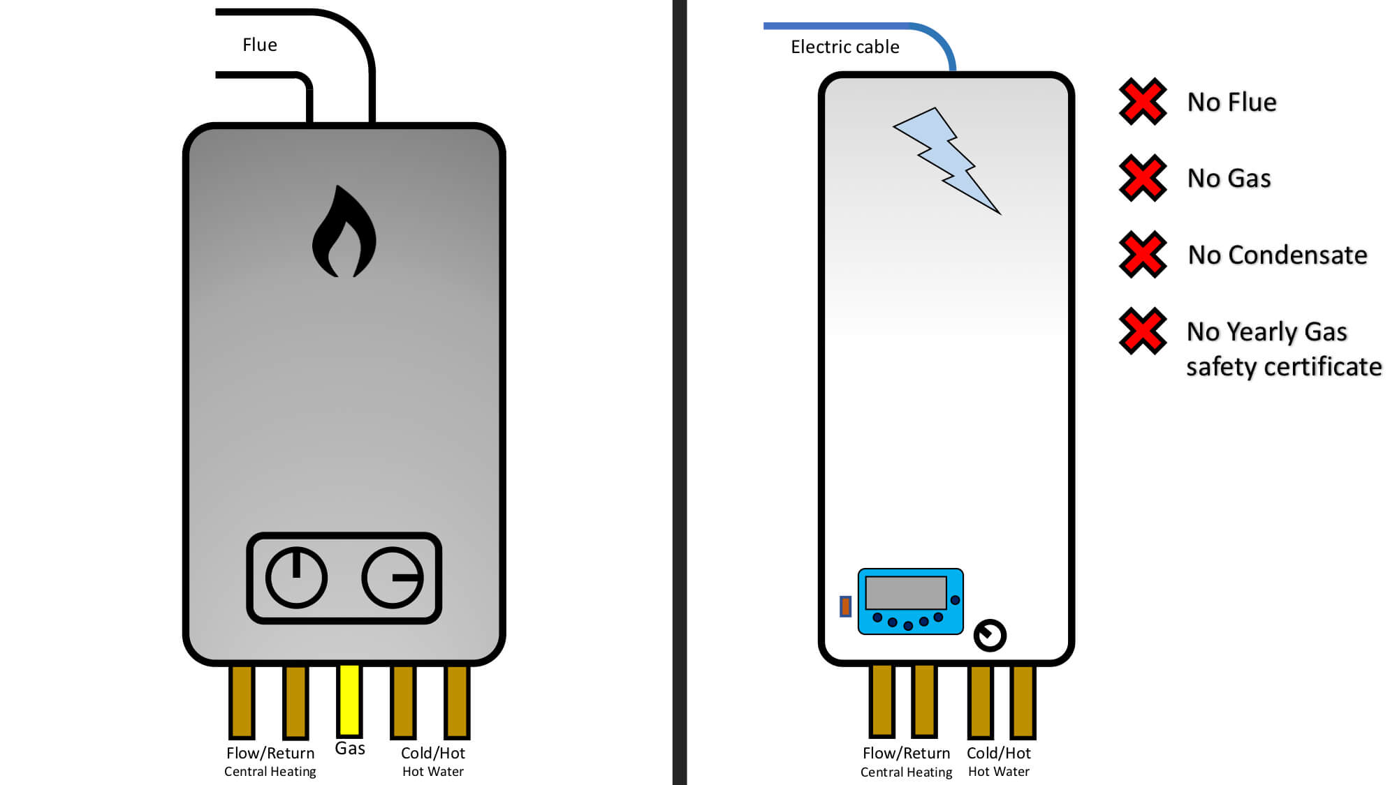 Are Electric Boiler Safe and Easy to Use